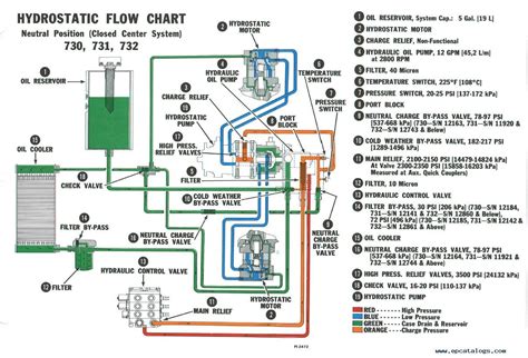 bobcat skid steer controls diagram|bobcat controls manual.